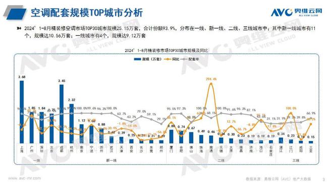 年1-8 月空调市场总结龙8国际点此进入2024(图2)