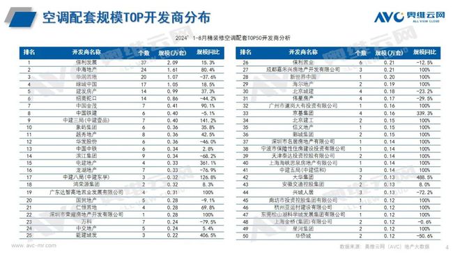 年1-8 月空调市场总结龙8国际点此进入2024(图3)